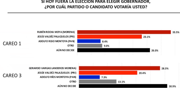 ascenso